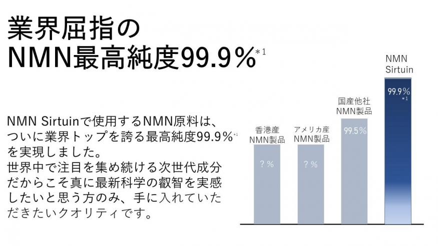 NMN最高純度99.9％使用】NMN Sirtuin 54000 30日分（6粒当たり